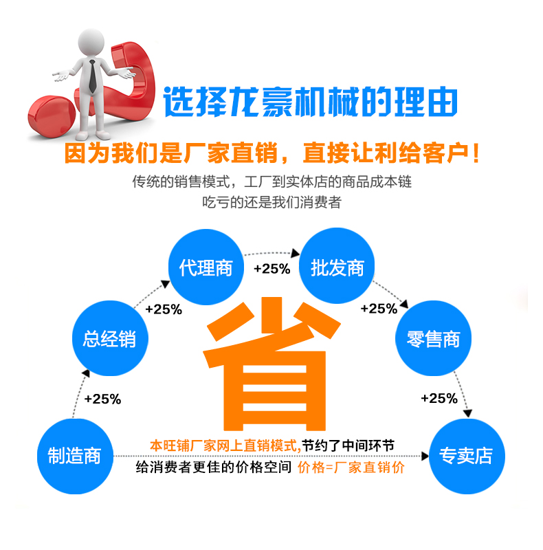 卸貨登車(chē)橋(圖16)